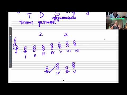 Видео: Главни тризвучия  - хармония на музиката