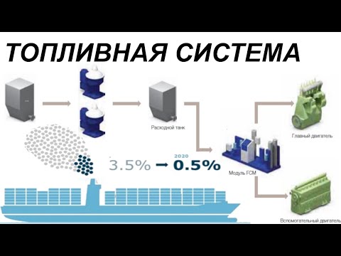 Видео: Топливная система на борту судна - обзор