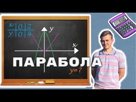 Видео: Парабола. Как построить график квадратичной функции? Что такое парабола?