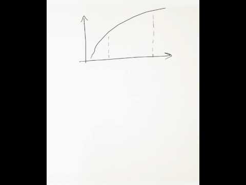 Видео: Приращение функции