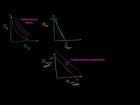 Видео: Типы кривых безразличия