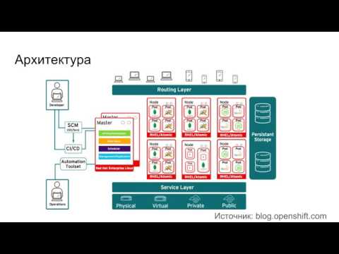 Видео: OpenShift - часть 1 - описание возможностей