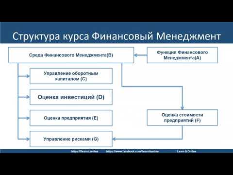 Видео: Финансовый менеджмент Секреты успешной сдачи 26/10/21 с Валентиной Ермаковой