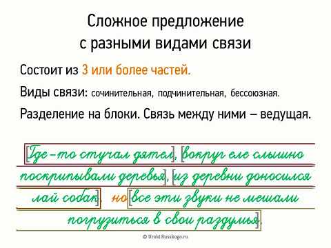 Видео: Сложное предложение с разными видами связи (9 класс, видеоурок-презентация)