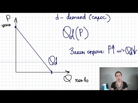 Видео: Спрос и предложение. Рыночное равновесие. Излишки потребителя и производителя.