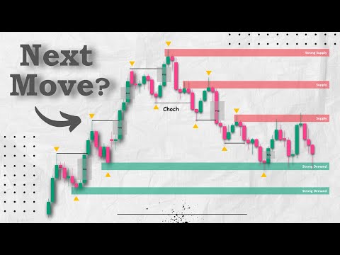 Видео: Концепции умных денег: направление рынка
