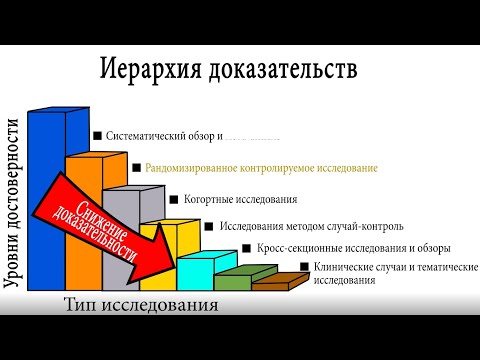 Видео: ОБЩИЕ ПРИНЦИПЫ РАНДОМИЗИРОВАННОГО КОНТРОЛИРУЕМОГО ИССЛЕДОВАНИЯ (РКИ) И ИЕРАРХИЯ ДОКАЗАТЕЛЬСТВ©