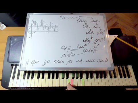 Видео: Ключевые знаки в мажорных диезных тональностях. Определение знаков по тональности.