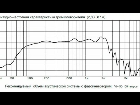 Видео: про АЧХ(тональный баланс), сцену, их оценочные суждения, и про предвзятость