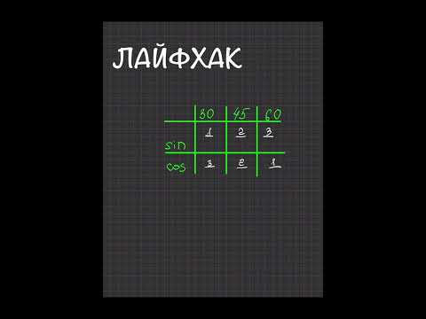 Видео: ОГЭ СИНУСЫ И КОСИНУСЫ! ТЕПЕРЬ ТОЧНО НЕ ЗАБУДЕШЬ #огэ #математика #математикаогэ #репетиторматематики