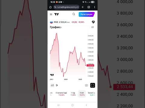 Видео: Ошибки начинающих инвесторов. Моя стратегия инвестирования