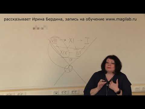 Видео: Ирина Бердина. Точка А Психологического Портрета, отрывок