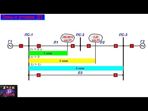 Видео: Дистанционная защита