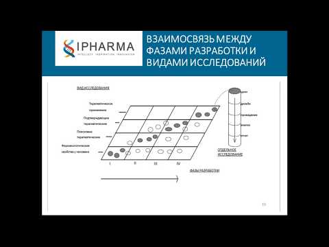 Видео: Вебинар «Общие требования к проведению клинических исследований в ЕАЭС (ICH E8, ICH E1)»