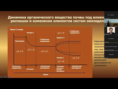 Видео: Романенков В.А. МОДЕЛИРОВАНИЕ  ОРГАНИЧЕСКОГО УГЛЕРОДА В ПАХОТНЫХ ПОЧВАХ:  ВОЗМОЖНОСТИ И ОГРАНИЧЕНИЯ