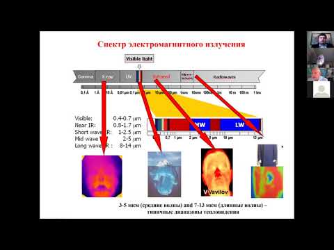 Видео: ЛЕКЦИЯ 1 - Опыт, перспективы и проблемы теплового контроля