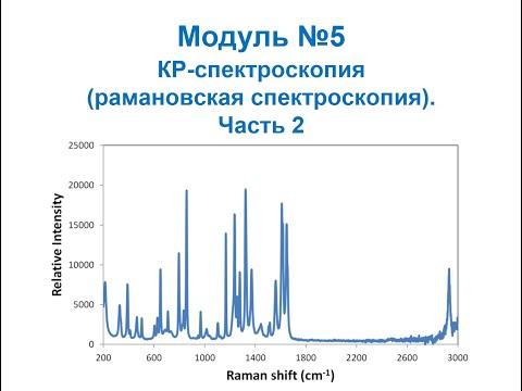 Видео: Основы нанохимии и нанотехнологий. КР-спектроскопия (рамановская спектроскопия). Часть 2