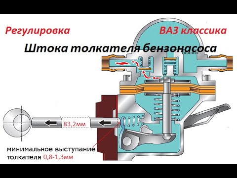 Видео: Регулировка штока толкателя бензонасоса ваз классика,несколько  советов по устранению неисправности.