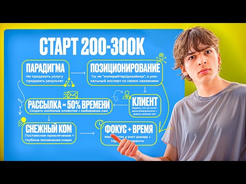 Видео: Как я закрываю клиентов на 100к+/месяц