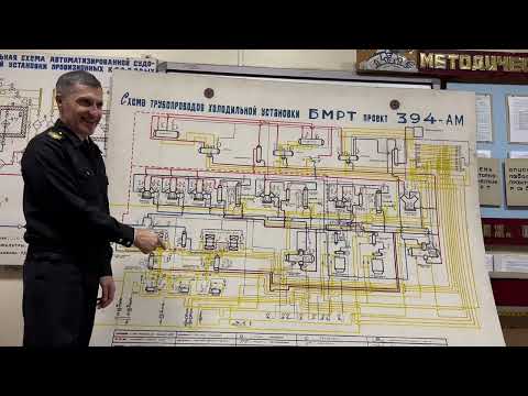 Видео: Схема СХУ БМРТ проект 394-АМ.