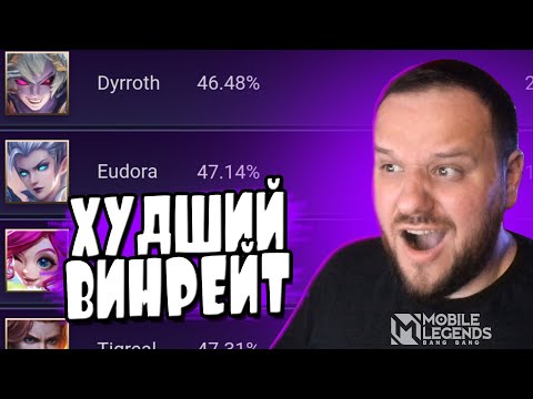 Видео: БЕРУ ГЕРОЕВ С САМЫМ ХУДШИМ ВИНРЕЙТОМ / СТРИМ MOBILE LEGENDS