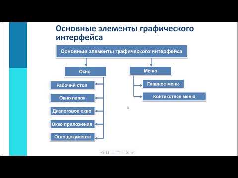 Видео: Графический интерфейс7️⃣ класс