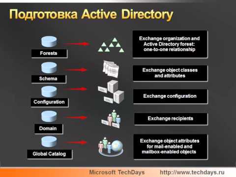 Видео: Exchange Server 2010: Быстрый старт