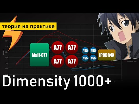 Видео: MTK Dimensity 1000+ Обзор и СРАВНЕНИЕ с Snapdragon 865/855