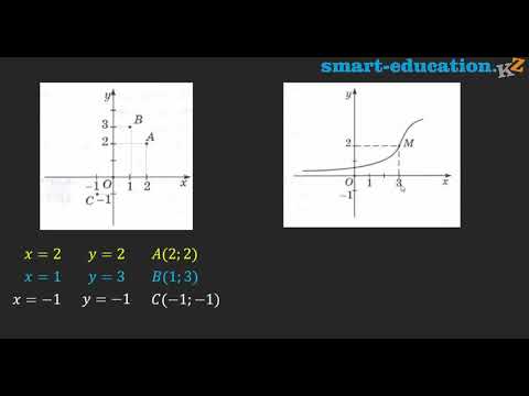 Видео: §21. Функцияны графиктік тәсілмен беру.