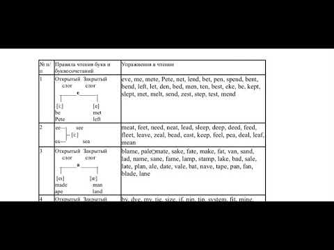 Видео: Правила чтения в английском языке. Гласные, дифтонги и сочетания согласных