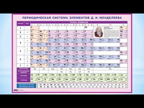 Видео: Щелочноземельные металлы