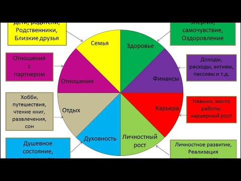 Видео: 1-сабак.Озгорууго даярсызбы?Жаны жашоо