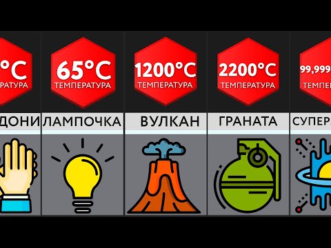 Видео: Сравнение: Температура