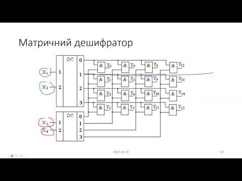 Видео: 2-1 Дешифратори