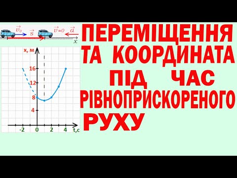 Видео: ПЕРЕМІЩЕННЯ ТА КООРДИНАТА ПІД ЧАС РІВНОПРИСКОРЕНОГО РУХУ.  ФОРМУЛИ. ГРАФІКИ. ЗАДАЧІ. ТЕСТИ.