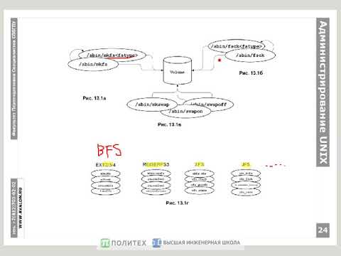 Видео: Администрирование Linux, часть 4.2.1: Файловые системы