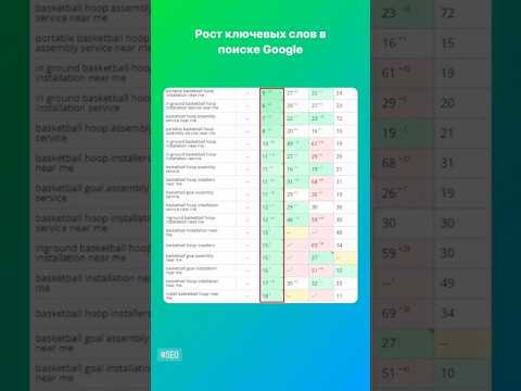 Видео: Скриншоты с ростом позиций и трафика сайтов в поисковых системах Яндекс и Google