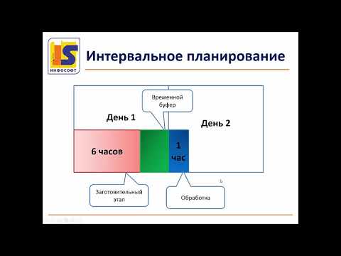 Видео: ИнфоСофт.Моделирование системы управления производства электродвигателей