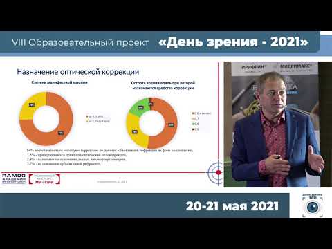 Видео: Мягков А.В. - Эпидемиология миопии и методы лечения прогрессирующей миопии у детей