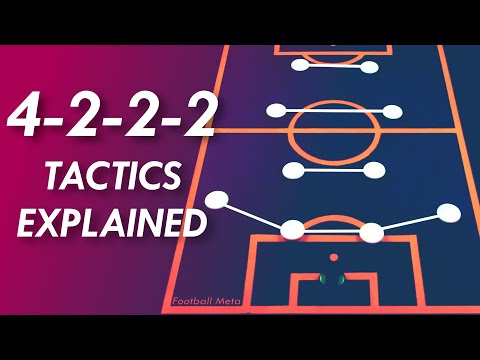 Видео: Почему расстановка 4-2-2-2 так популярна в футболе | Объяснение тактики 4-2-2-2: сильные и слабые...