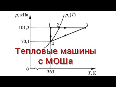 Видео: ТЕПЛОВЫЕ МАШИНЫ С МОША | МОШ