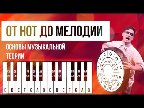 Видео: От Нот до Мелодии | Основы музыкальной теории