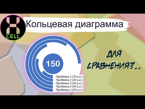 Видео: Кольцевая диаграмма для сравнения результатов