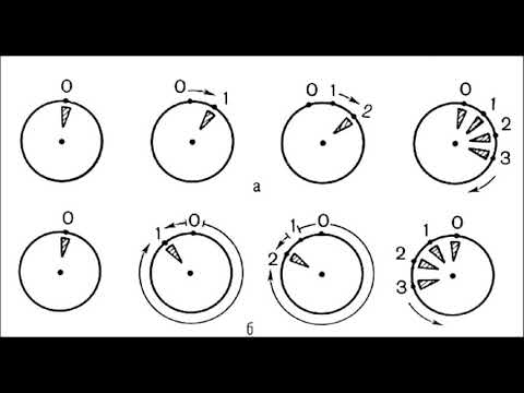 Видео: Стробоскопический эффект
