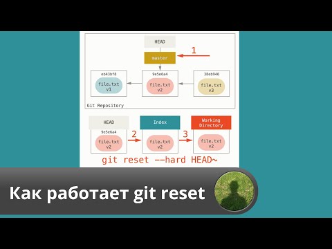 Видео: Как работает GIT RESET