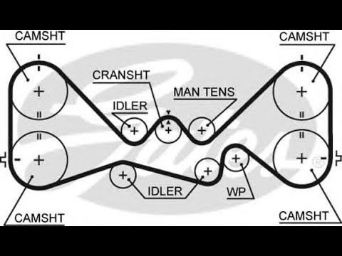 Видео: Детальная установка ремня ГРМ на Субару