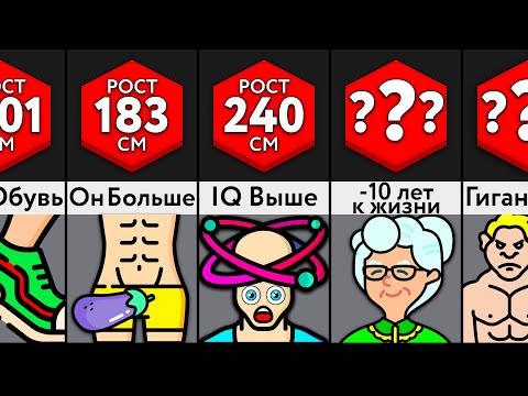 Видео: Ваше Тело В Разном Росте