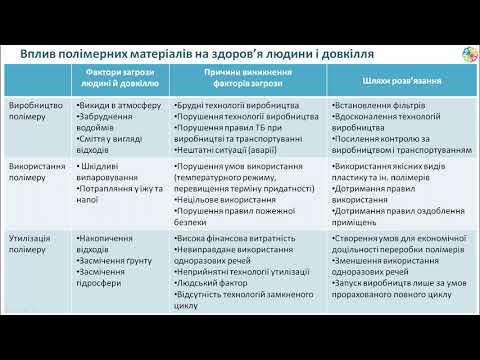 Видео: Полімерні матеріали: проблеми утилізації та вплив на здоров'я людини і стан довкілля