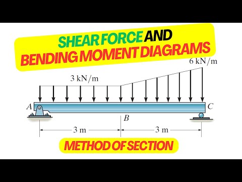 Видео: Расчет поперечной силы и изгибающего момента — ПРОСТО!