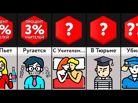 Видео: Ситуации С Учителем